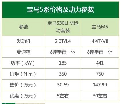 M套件和M系有啥区别？名字类似价格却差100万！| 聚侃