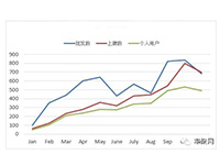 哪吒车评｜观致上市一年考：单店平均月销不足6辆