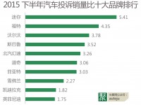 315不用看！车聚网独家解析2015汽车投诉排行榜｜聚焦