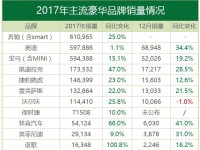 月读车市丨2017豪华篇：没有追逐，哪来增速？