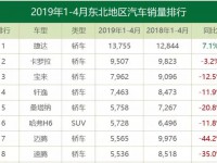 2019年东北人最爱开日系车？大数据里不为人知的事实｜聚数