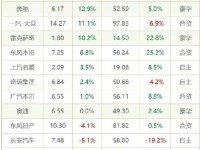 快报：各大车企9月销量增多降少！红旗最猛 福特仍在暴跌｜聚数