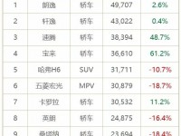 车主评车：2019年9月这十款车为什么卖的最好？｜聚评