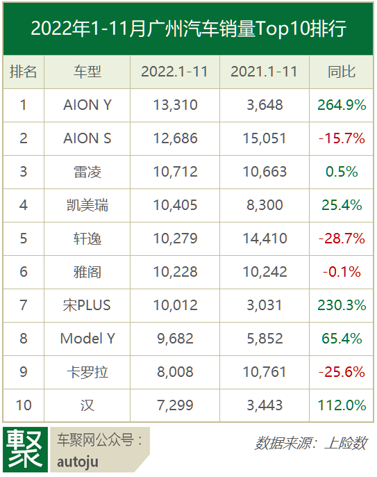 图片来源：车聚网