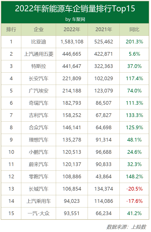 ▲图片来源：车聚网