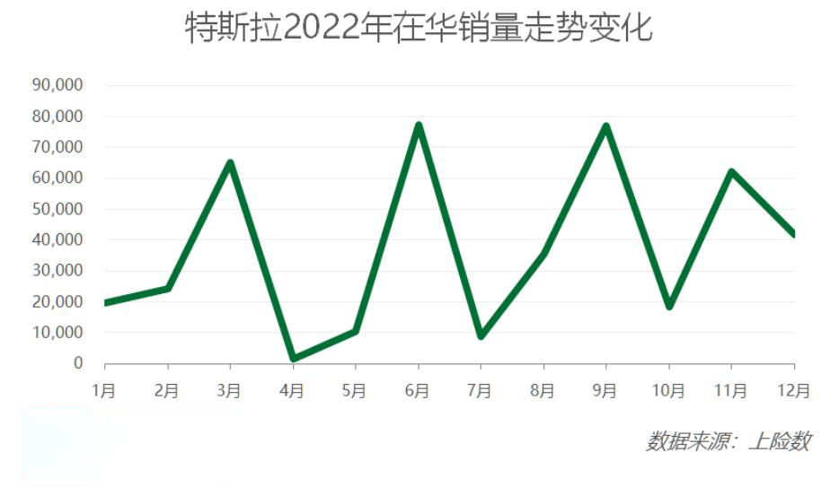 ▲图片来源：车聚网