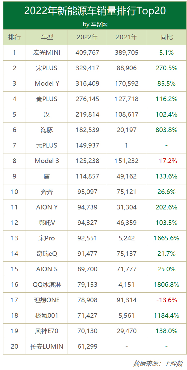 ▲图片来源：车聚网