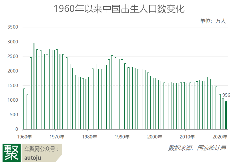 ▲图片来源：车聚网