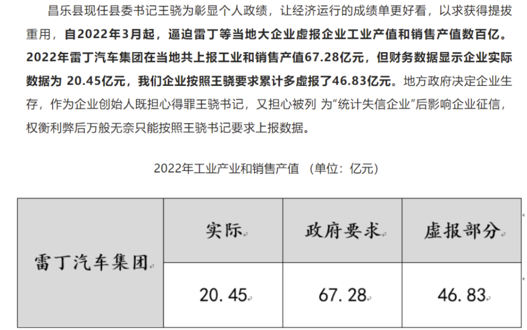 ▲图片来源：雷丁官方公众号