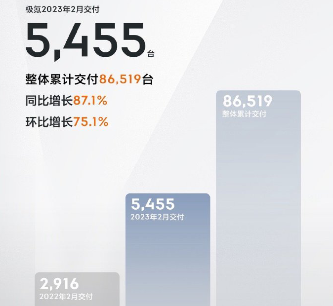 ▲图片来源：极氪ZEEKR微博
