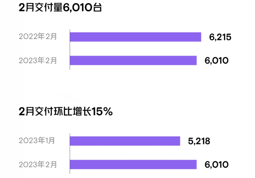 ▲图片来源：小鹏汽车公众号