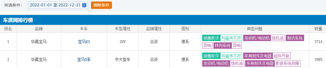▲图片来源：车质网