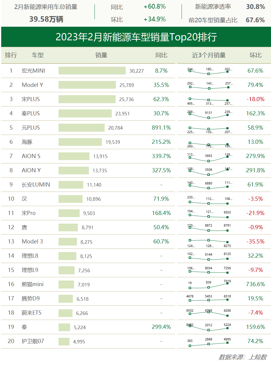 ▲图片来源：车聚网