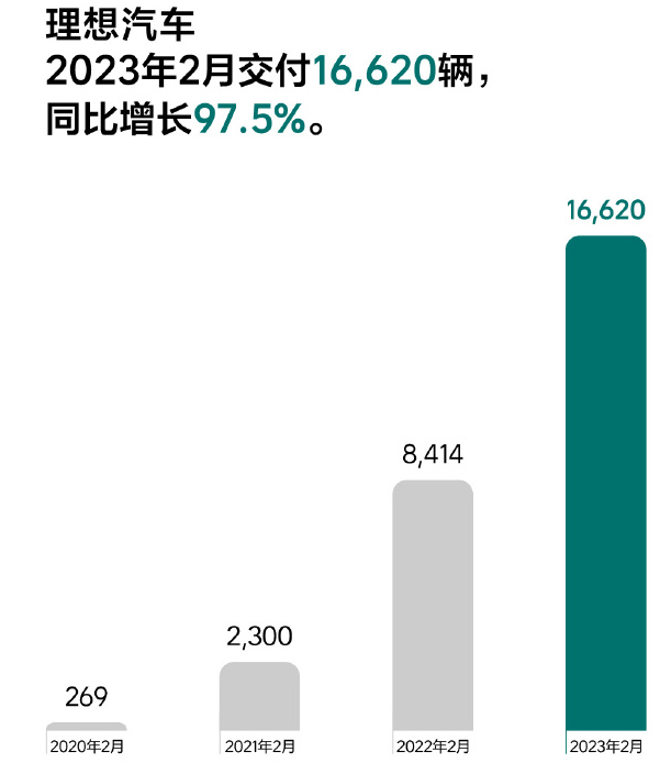 ▲图片来源：理想汽车微博