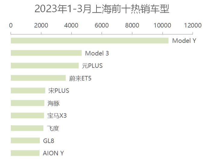 ▲图片来源：车聚网