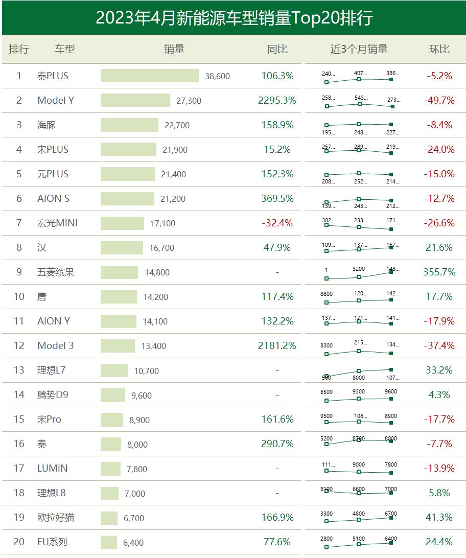 ▲图片来源：车聚网