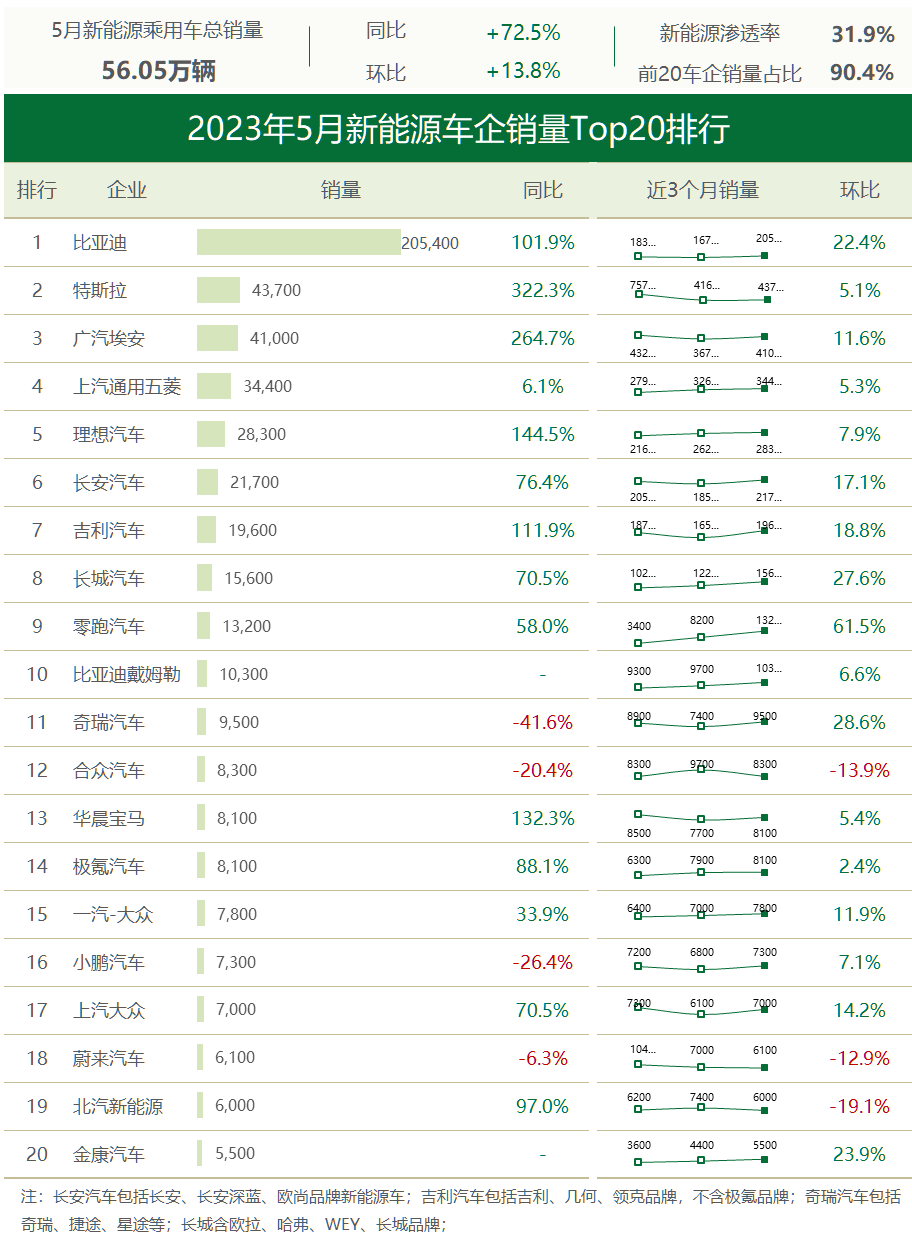 ▲图片来源：车聚网