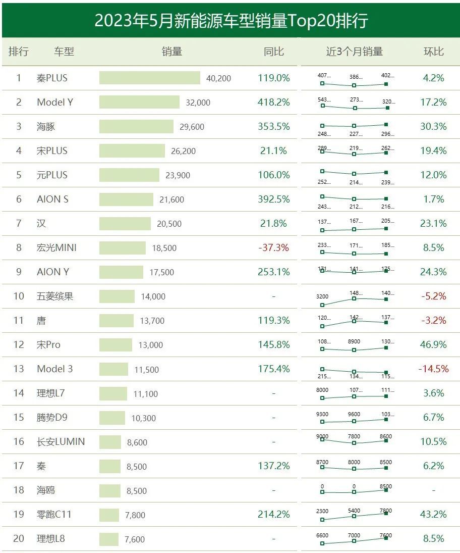 ▲图片来源：车聚网