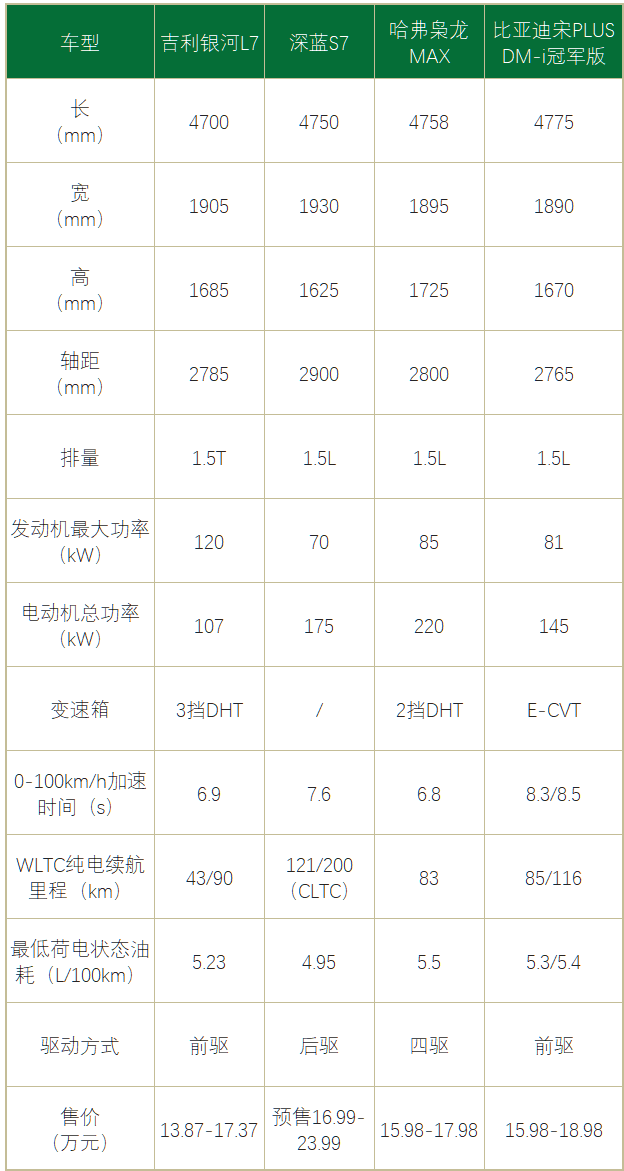 ▲图片来源：车聚网