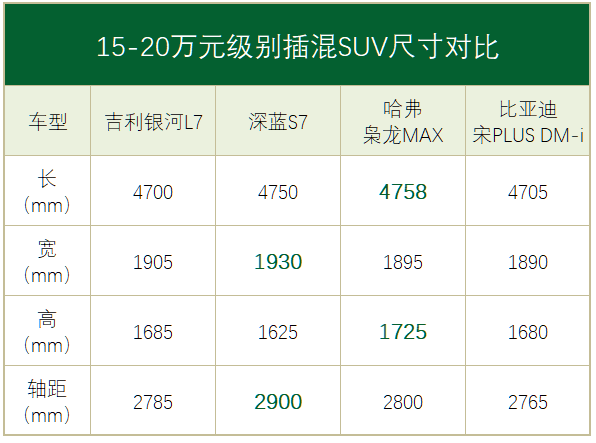 ▲图片来源：车聚网
