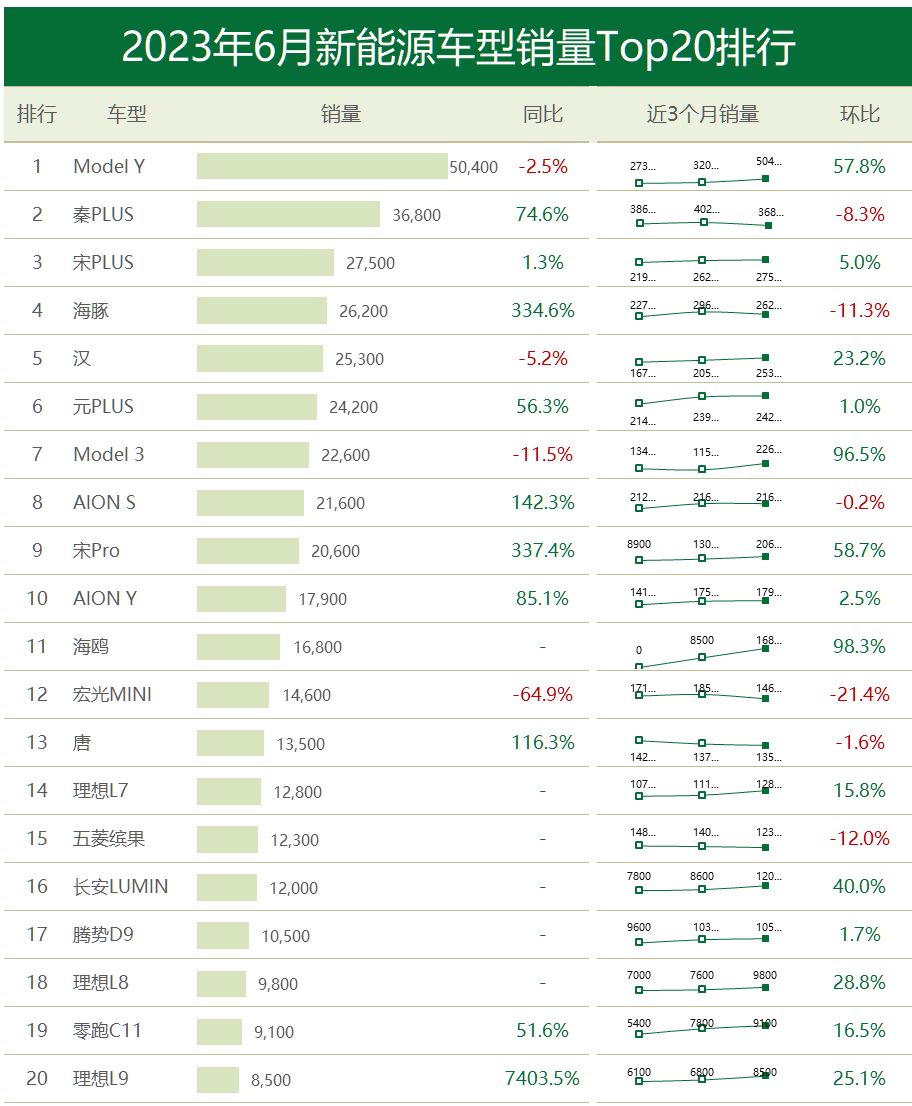 ▲图片来源：车聚网