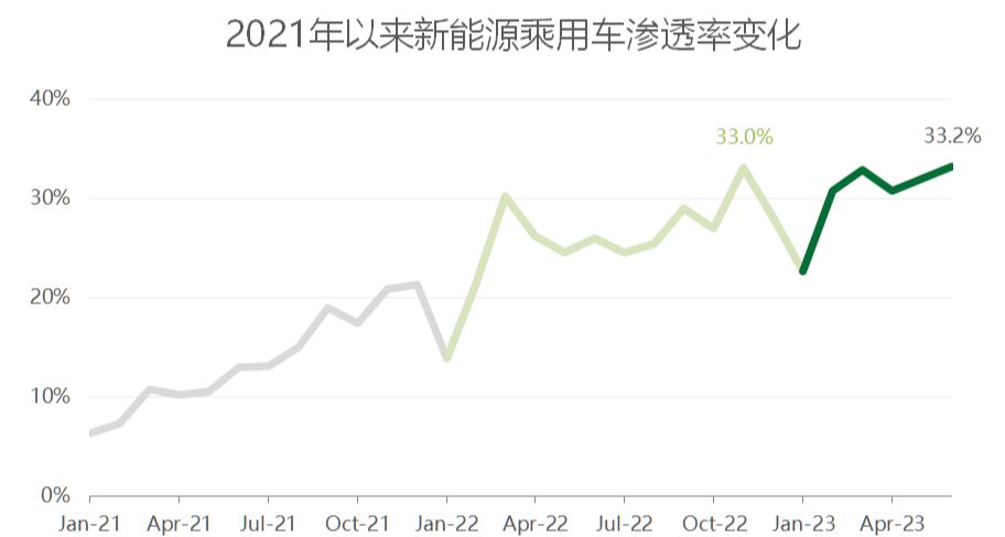 ▲图片来源：车聚网
