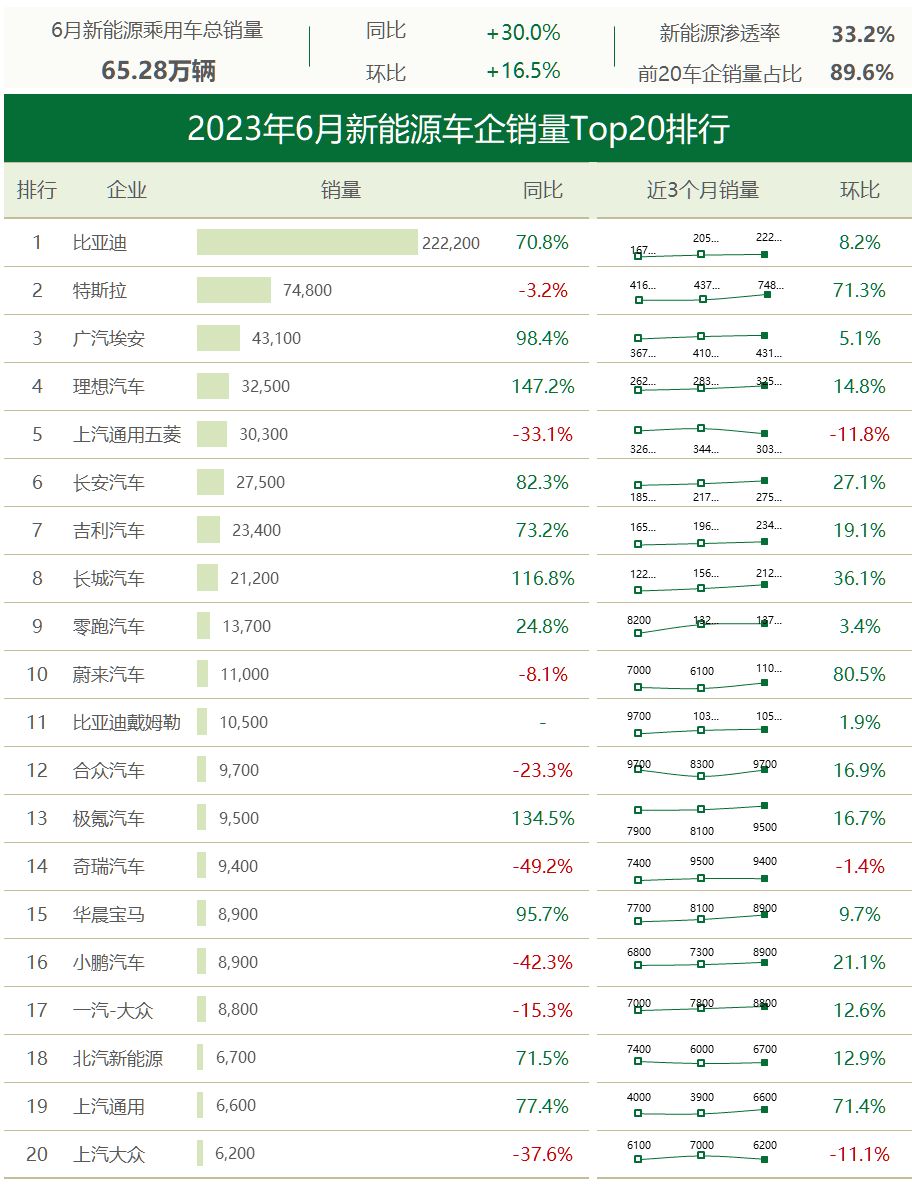 ▲图片来源：车聚网