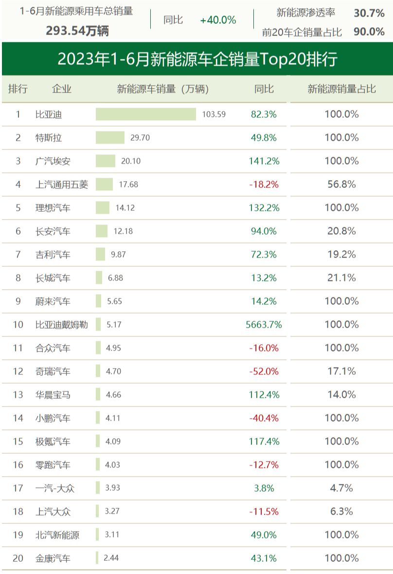 ▲图片来源：车聚网