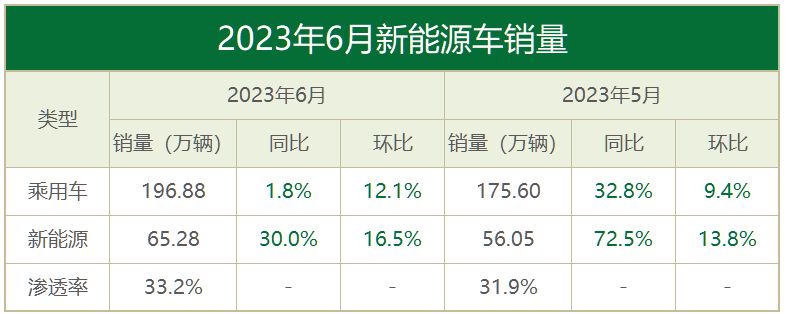 ▲图片来源：车聚网