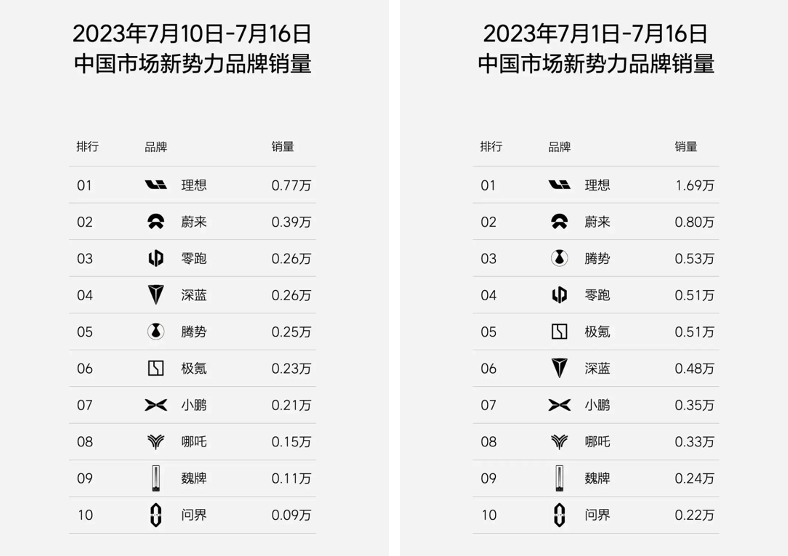 ▲图片来源：公开网络