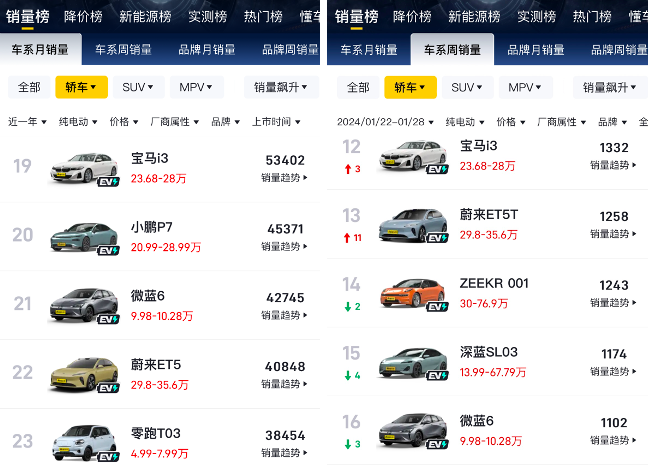 ▲图片来源：懂车帝