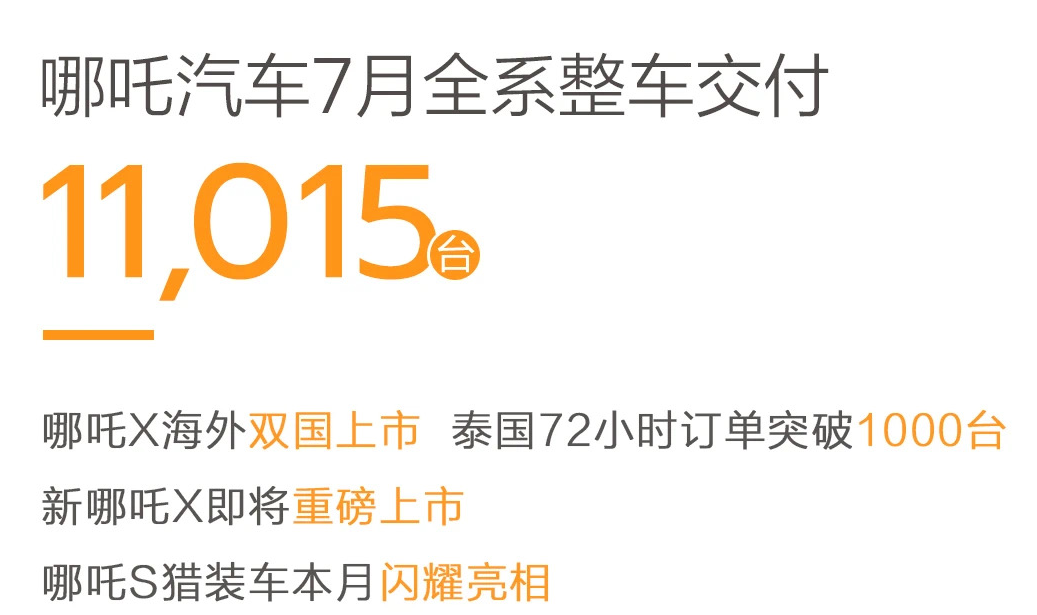 7月新势力:理想破5万甩开鸿蒙智行,蔚来被零跑反超 | 聚数